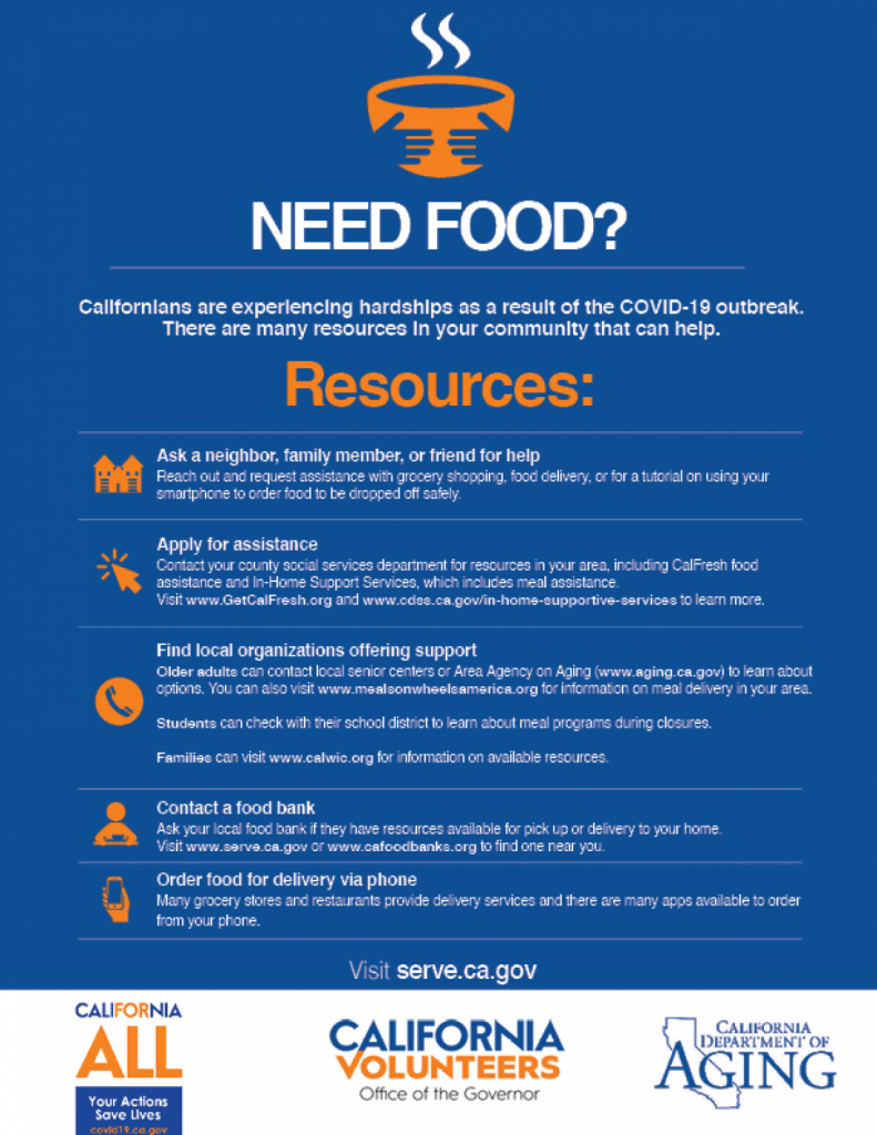 Food Resources During COVID-19